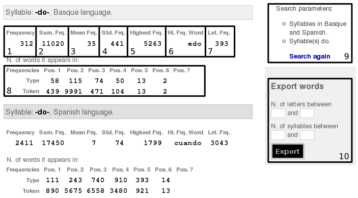 Results page shows a large set of characteristics for each searched syllable