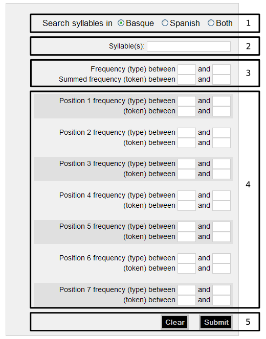 Search syllables is easy!